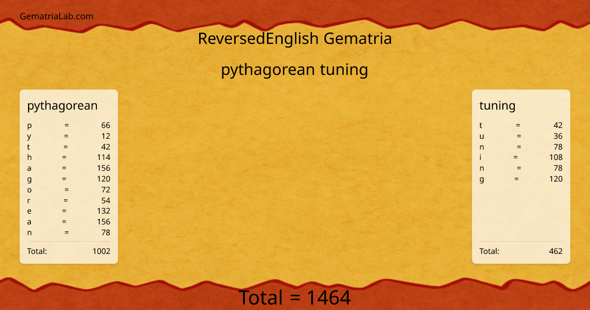 pythagorean tuning in reversedEnglish Gematria